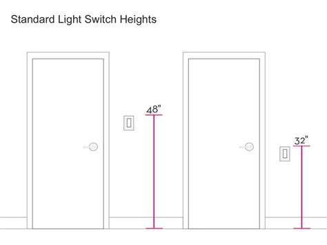 light switch heights